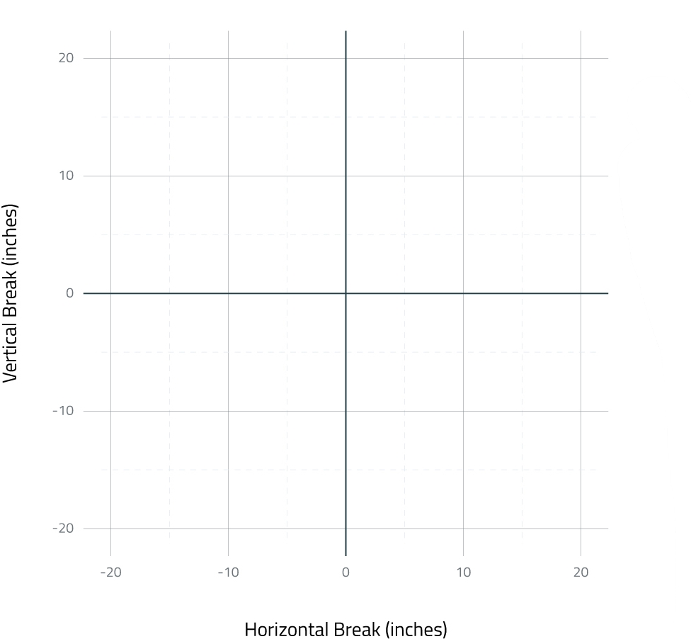 the break stats grid