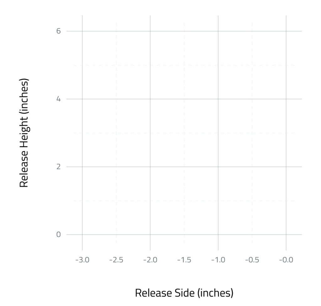 the release point stats grid